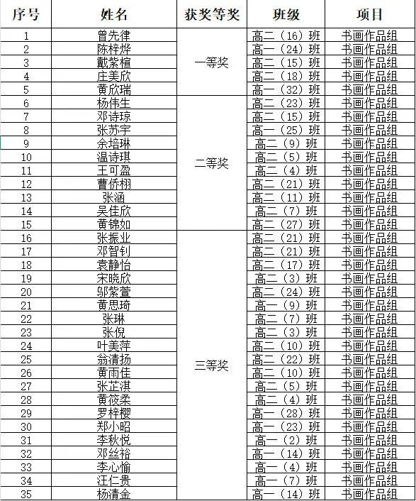 书画组作品展示