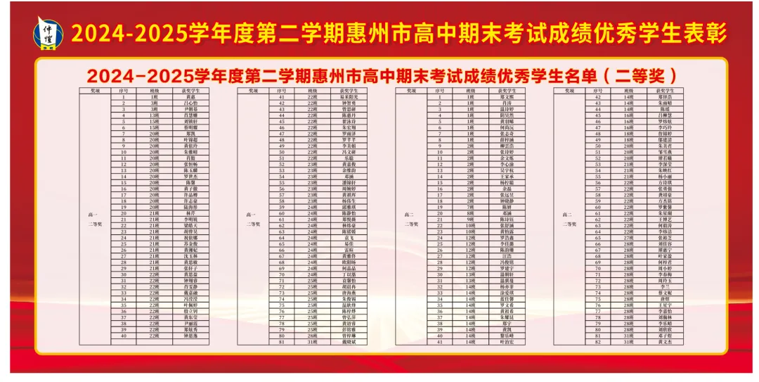 高二年级获奖学生代表