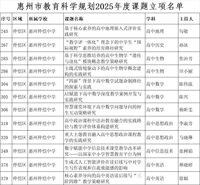 课题主持人团队合影(示意图)