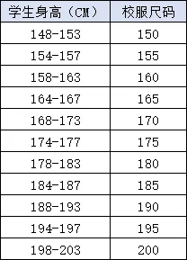 新生注册信息表填写二维码