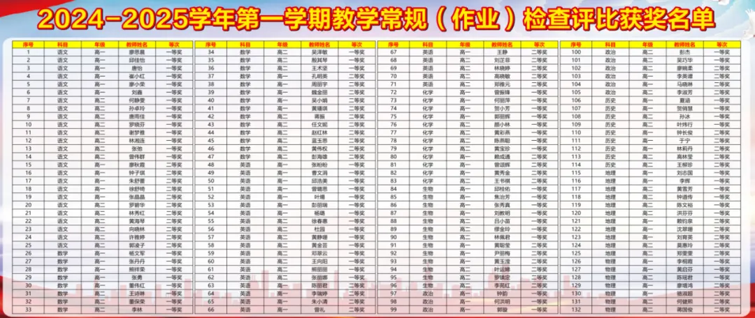 优秀作业批改示例一：批改细致，反馈及时