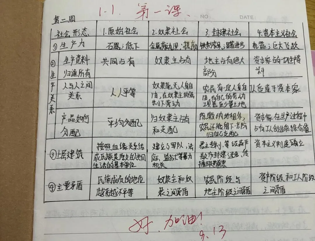 优秀作业示例十五：学生作业展现了良好的学习态度