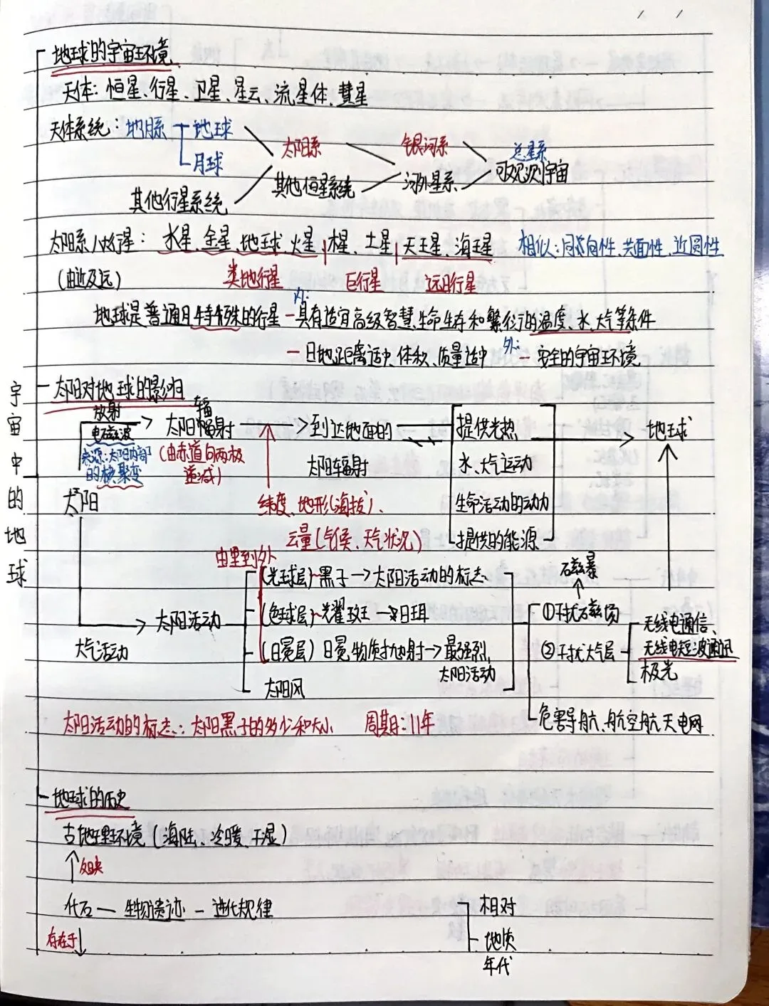 优秀作业示例八：教师对作业的批改认真细致，一丝不苟