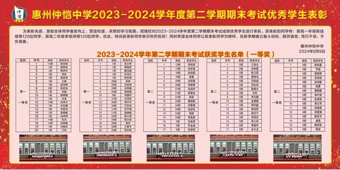 获奖学生们在领奖后合影