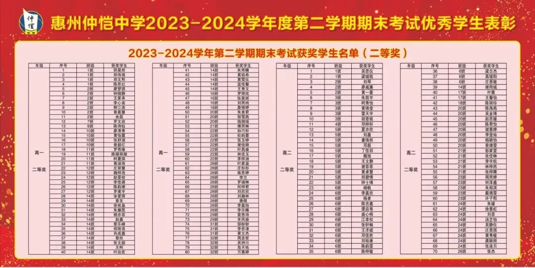 获奖学生们精神饱满地接受表彰