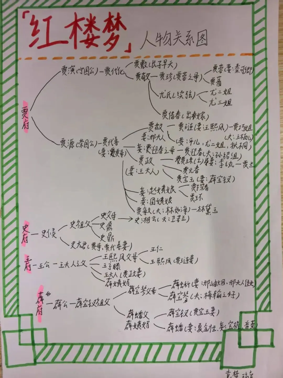学生分享阅读《红楼梦》的心得体会