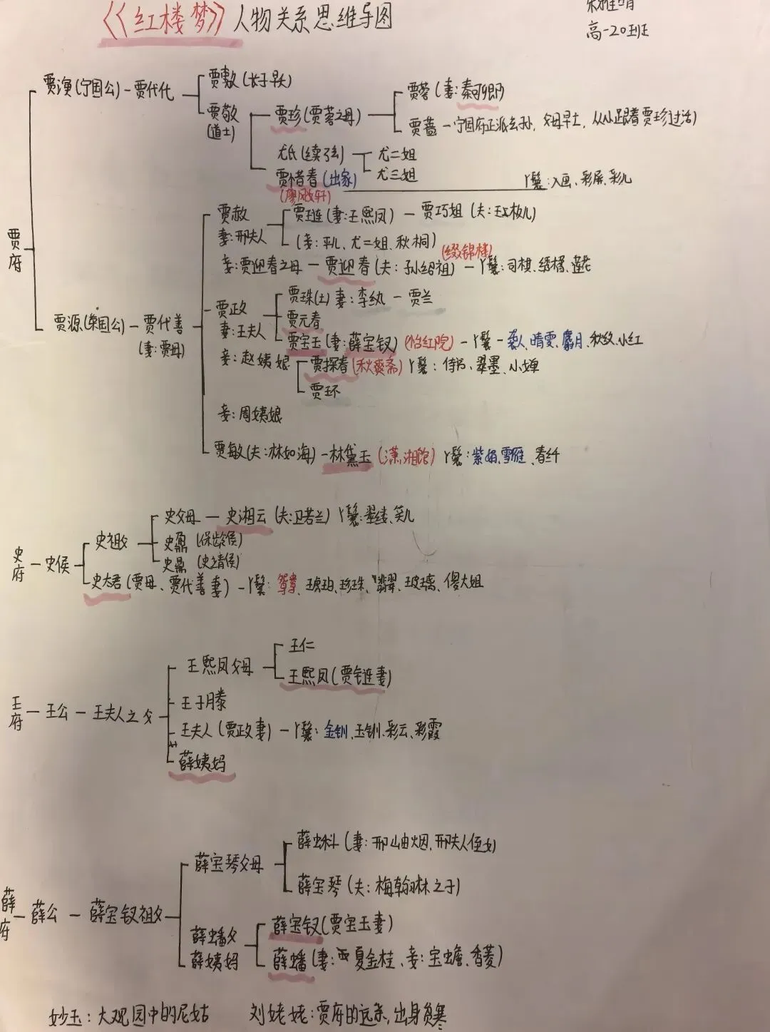 学生展示自己创作的创新作文