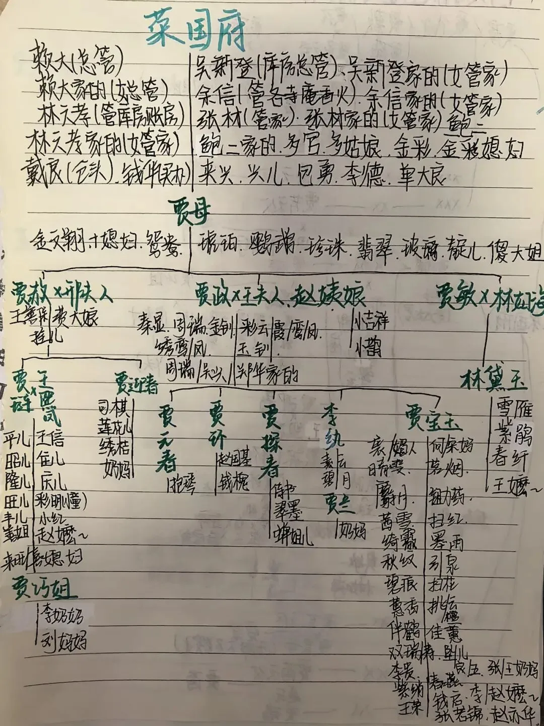 学生通过写作表达对文学的热爱