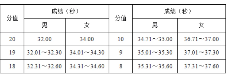 足球专项生测试场地