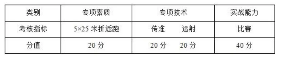 足球专项生测试场地
