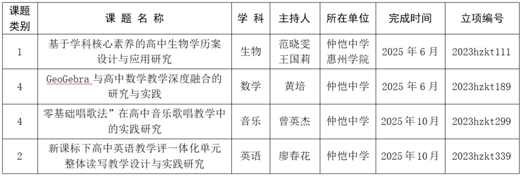 许雯文副校长宣读市级课题立项通知
