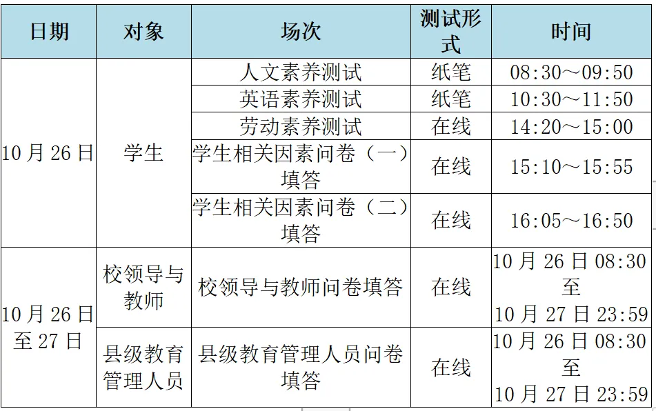广东省普通高中教育质量监测解读
