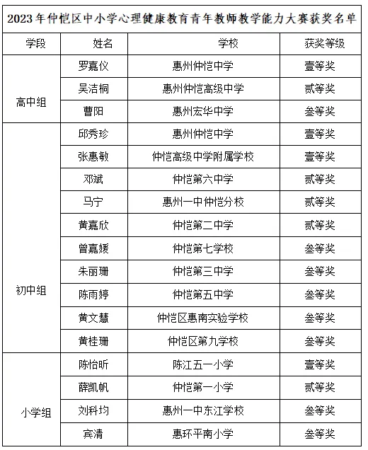 获奖选手合影留念