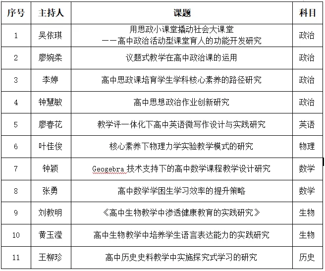 课题主持人进行开题汇报