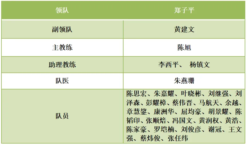 领导班子与球队成员合影