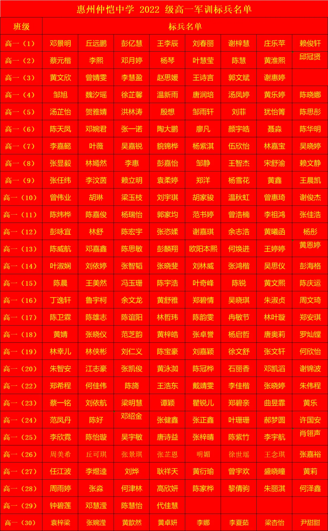 军训结营仪式圆满结束