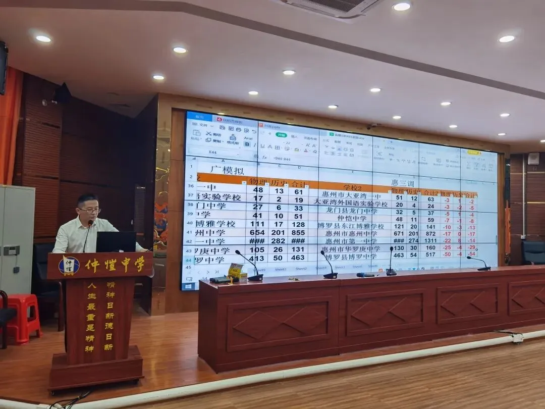 教研处蒋振主任进行数据分析