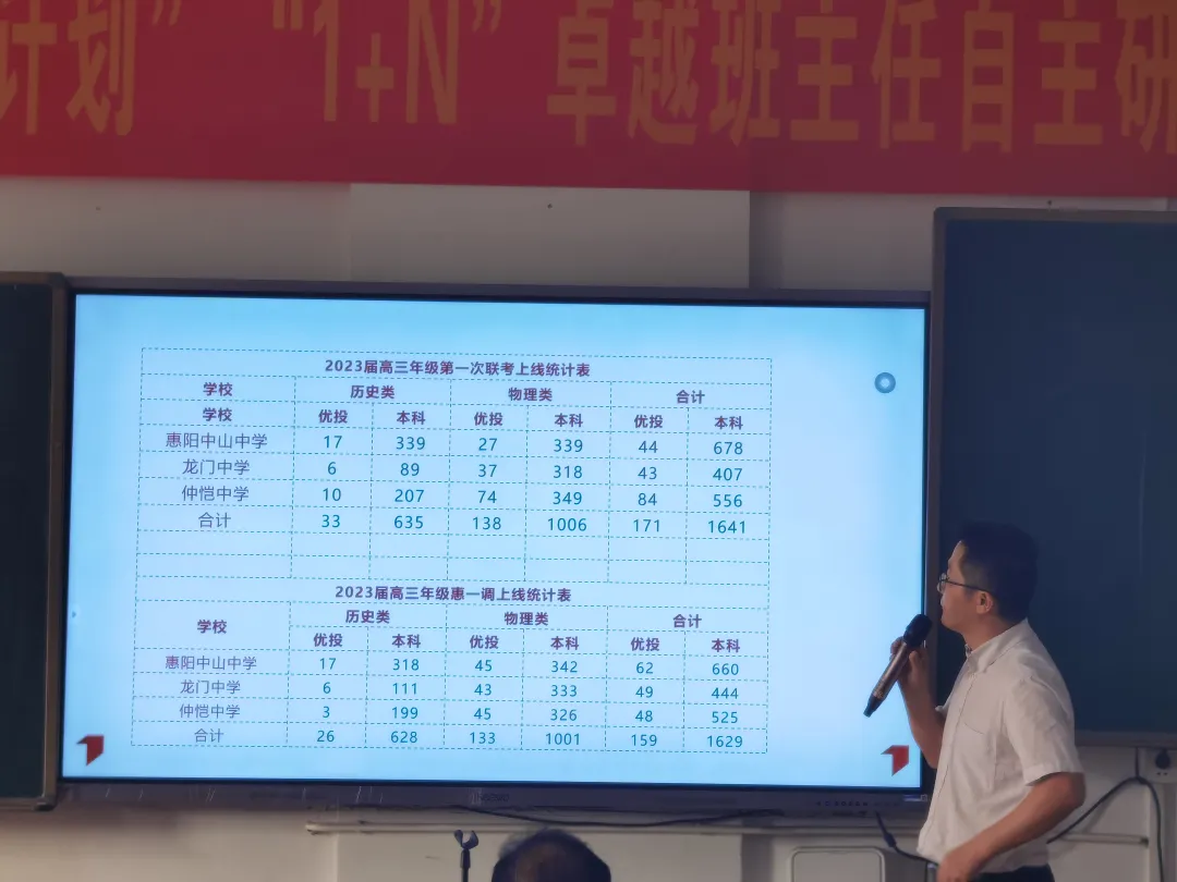 惠州仲恺中学召开2023届高三9月联考质量分析会,部署冲刺高考