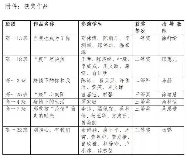 高一(13)班获奖剧目《当我也成为了你》剧照