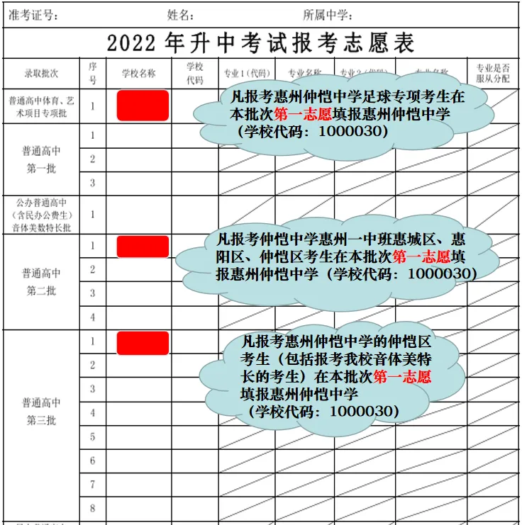 2022年仲恺中学志愿填报指引图