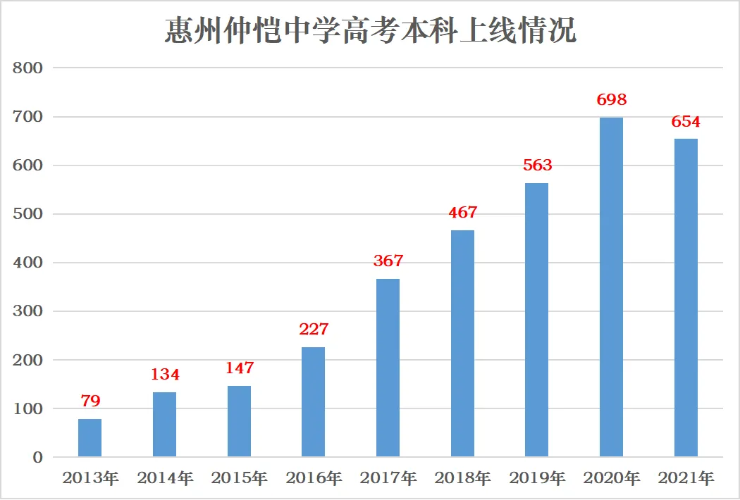 高考成绩喜报