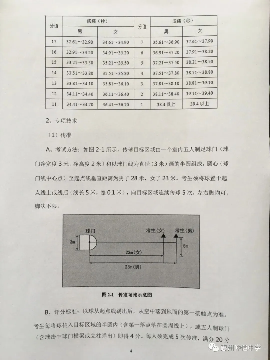 足球专项生术科考试内容示例