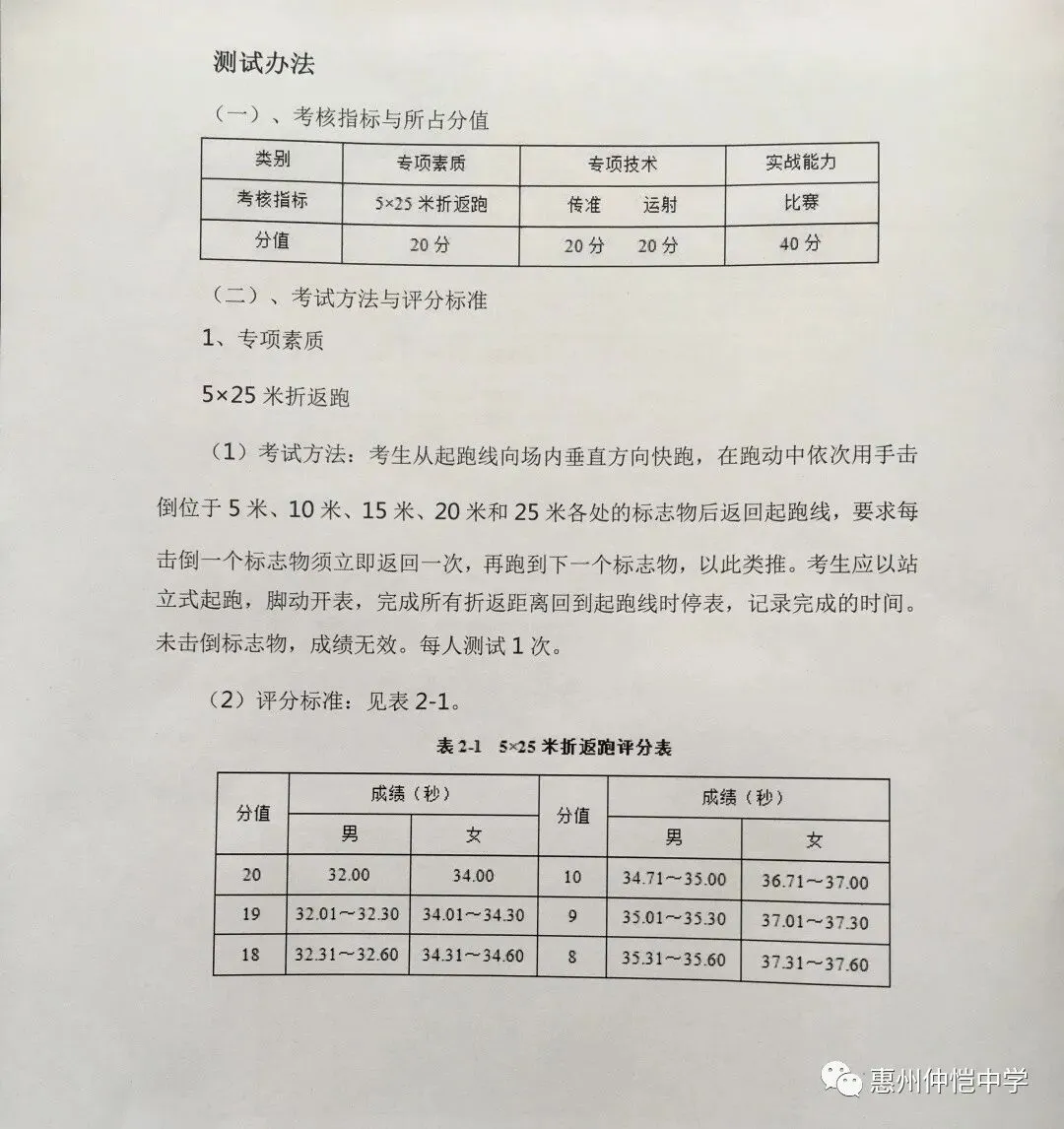 足球专项生术科考试内容示例