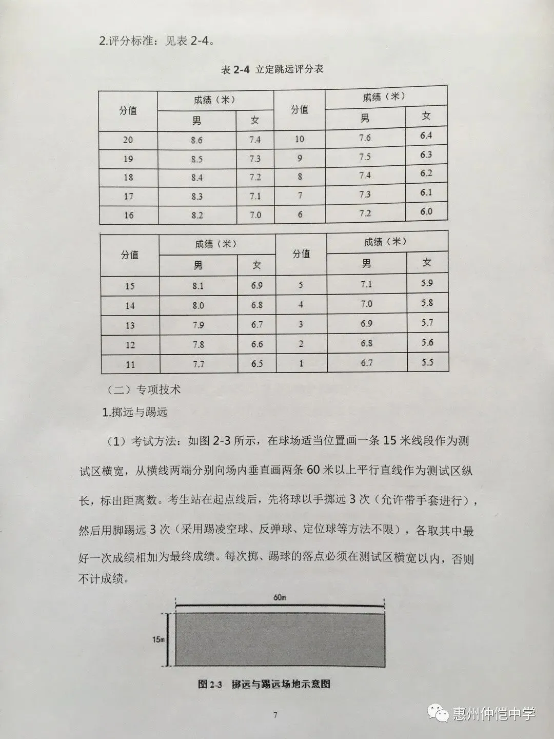 足球专项生术科考试内容示例