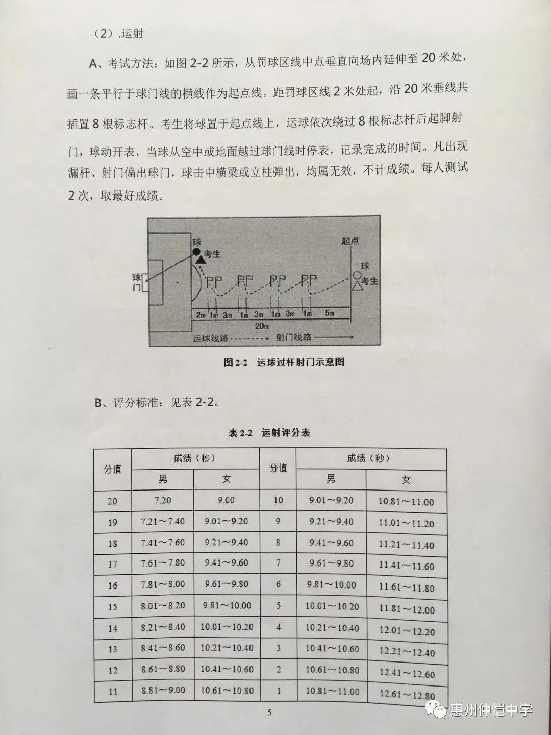 仲恺中学女足荣获2020年广东省“省长杯”青少年校园足球联赛全省总决赛冠军