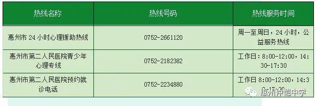 部分市级心理辅导热线