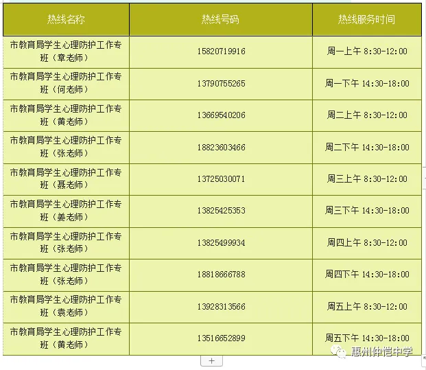 市教育局学生心理防护工作专班热线