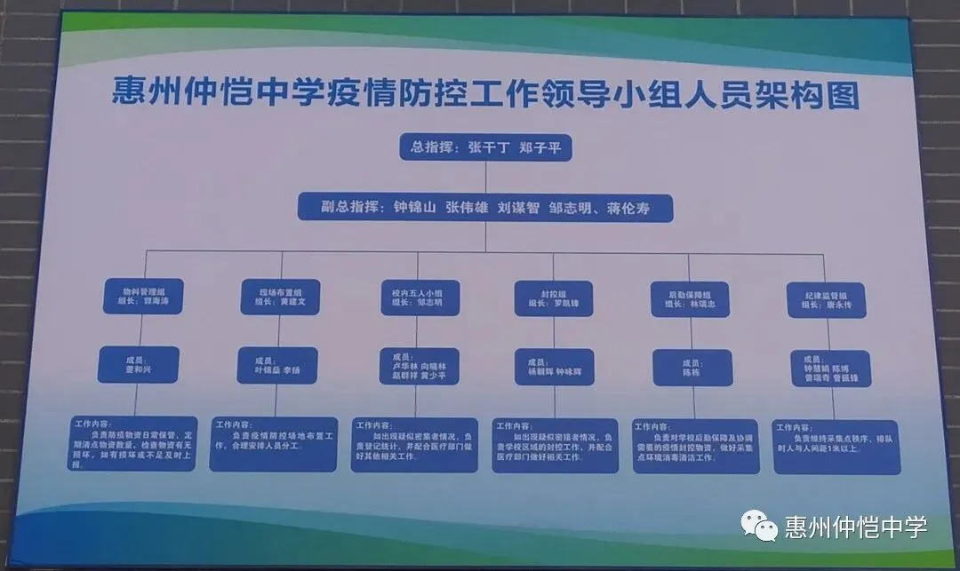 惠州仲恺中学校长张干丁部署防疫应急处置工作