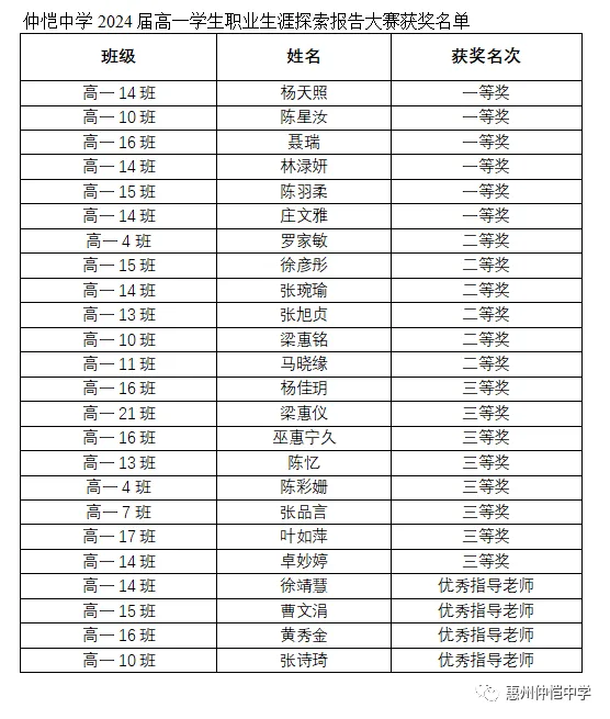 仲恺中学“三全育人”活动掠影