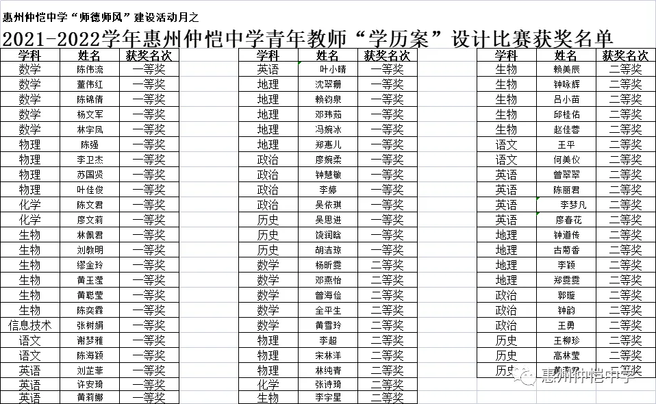 部分获奖学历案展示