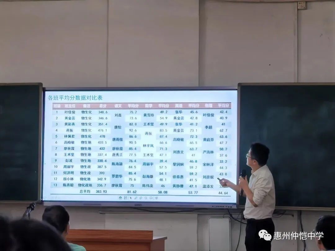 教研处蒋振副主任进行详细数据分析