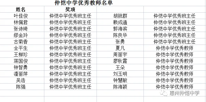 2021年受表彰教师名单(部分)