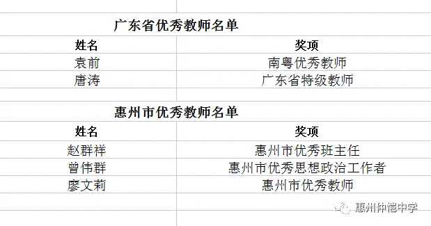 2021年受表彰教师名单(部分)