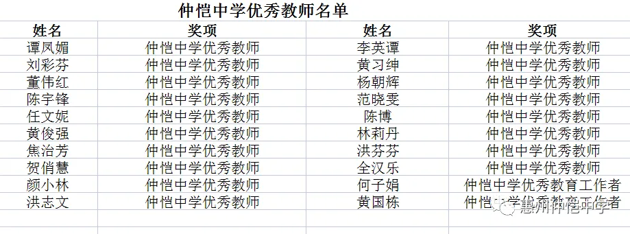 2021年受表彰教师名单(部分)