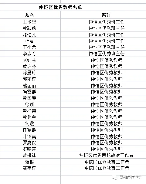 2021年受表彰教师名单(部分)