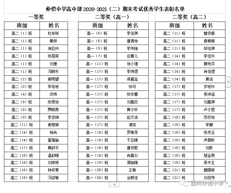 期末考试优秀学生表彰名单部分展示