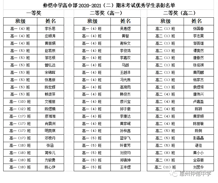 期末考试优秀学生表彰名单部分展示
