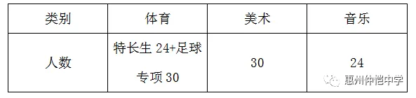 2021年特长生招生计划表