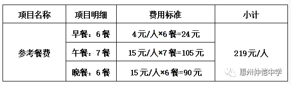 高一新生军训通知