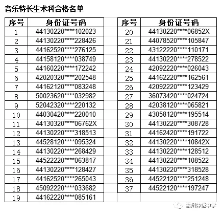 美术特长生术科合格名单
