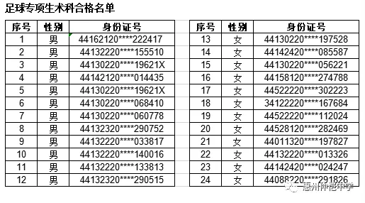 足球专项生术科合格名单
