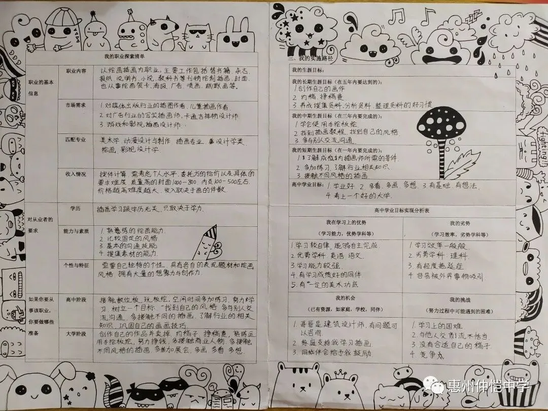 学生们在进行职业生涯规划的讨论