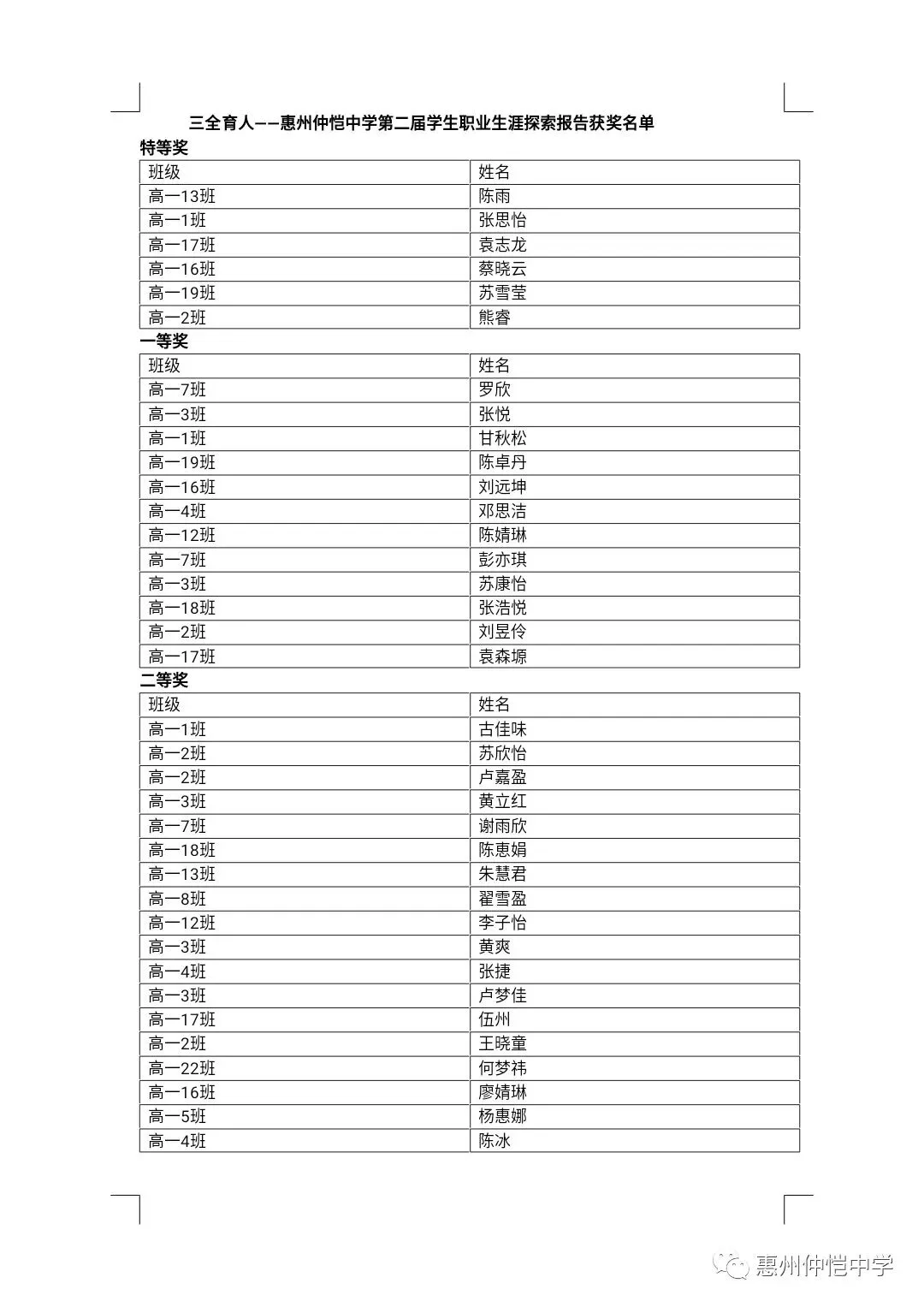 获奖学生代表合影留念