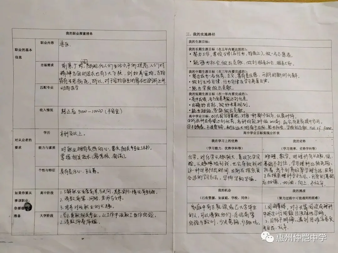 职业生涯探索报告大赛的优秀作品展示