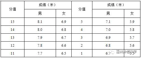 立定三级跳远评分表续