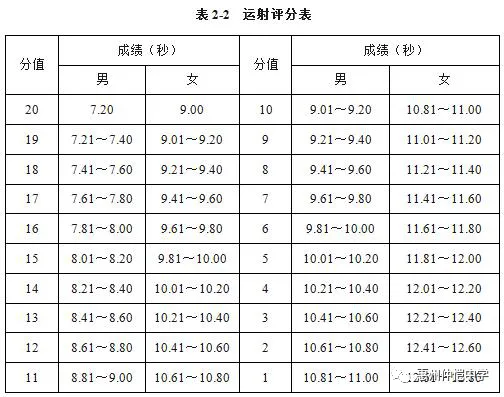 运射评分标准